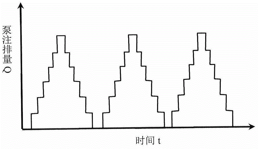 Novel fracturing pump-injection method