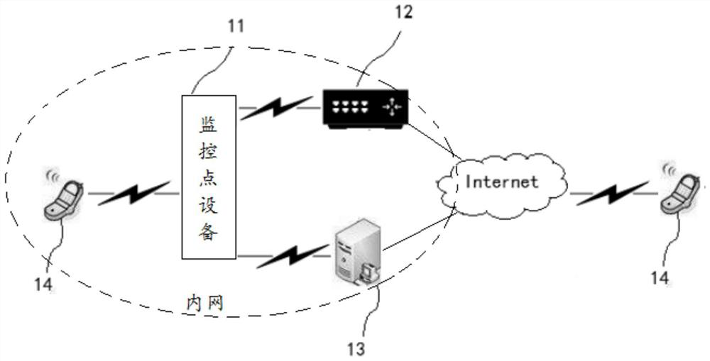 Method for determining media stream transmission mode and media stream transmission system