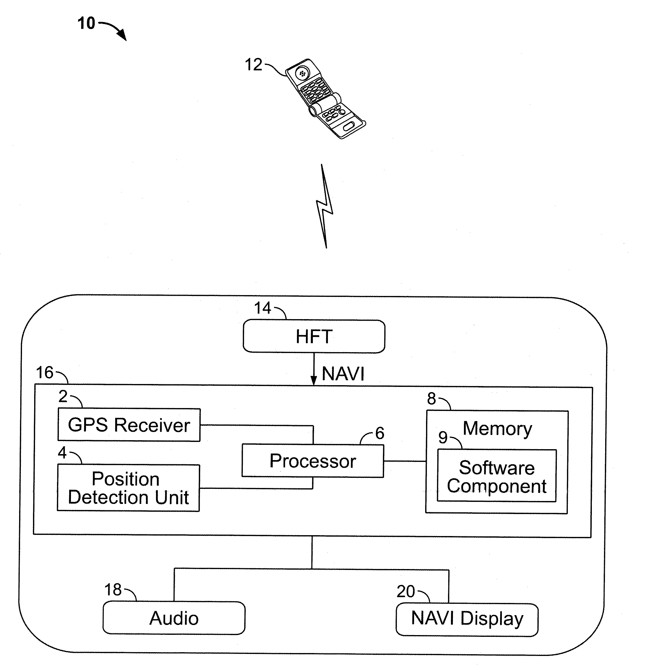 Method and system for receiving and sending navigational data via a wireless messaging service on a navigation system