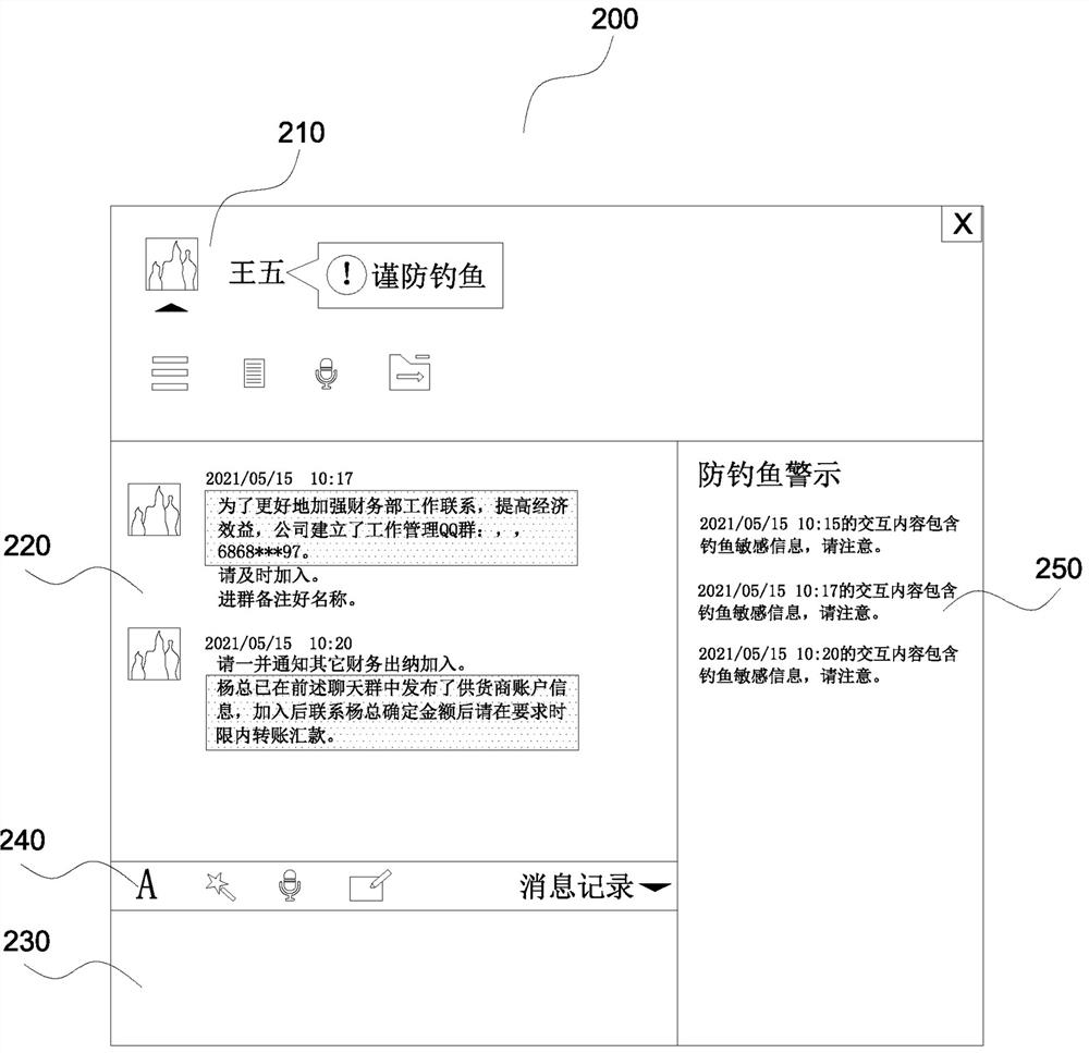 Anti-phishing method, client and system for communication content