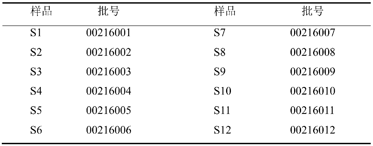 Establishment method of HPLC fingerprint of Mailuoshutong granule and its standard spectrum