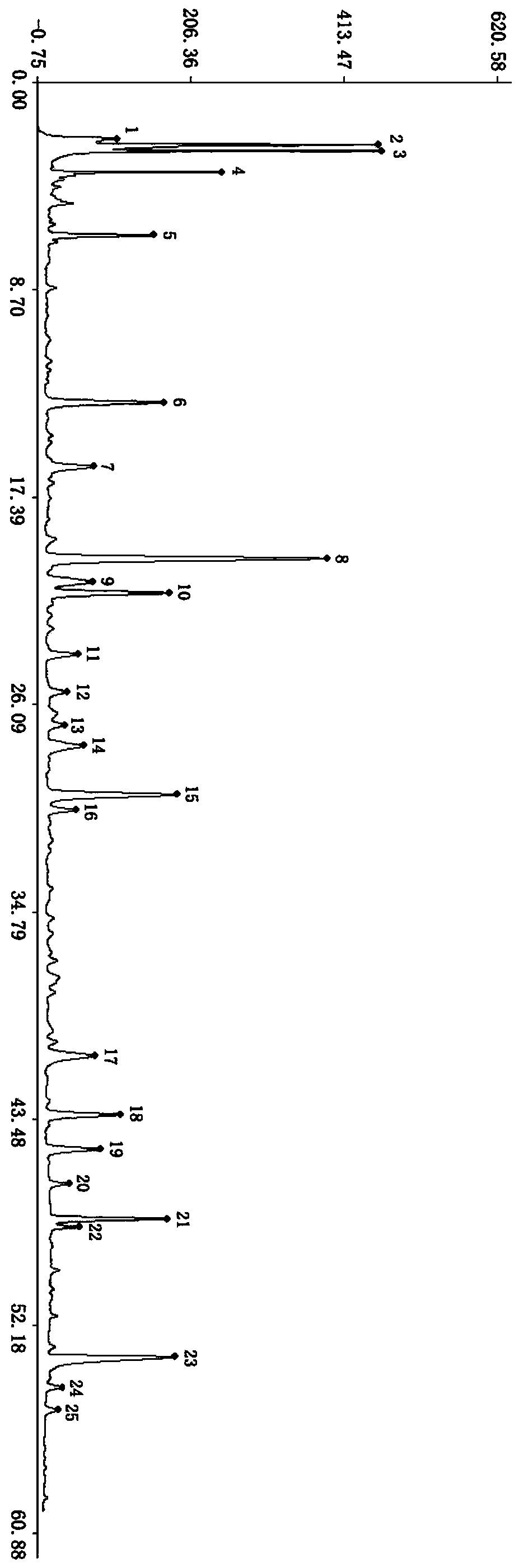 Establishment method of HPLC fingerprint of Mailuoshutong granule and its standard spectrum