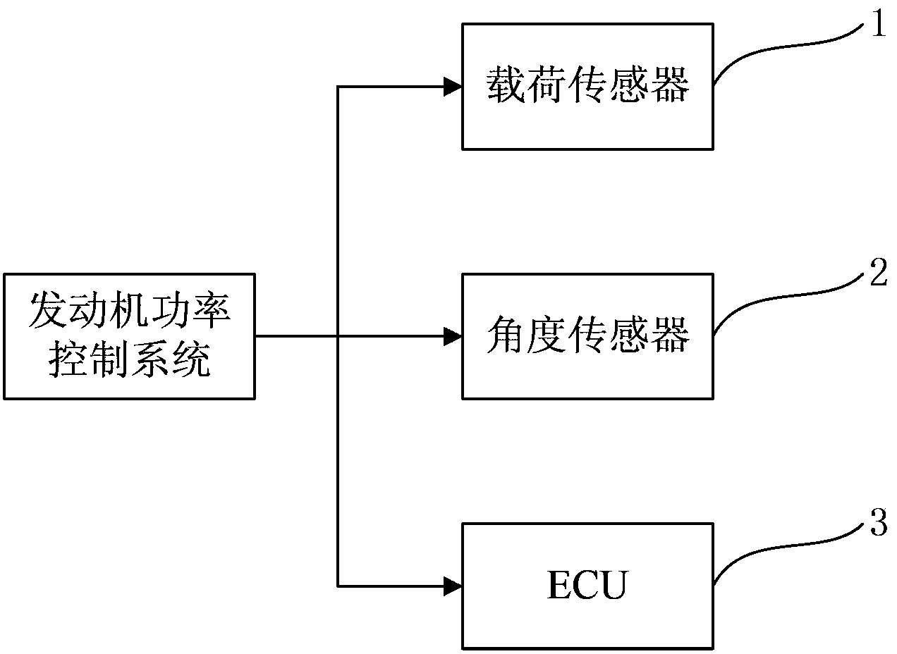 Engine power control system and method