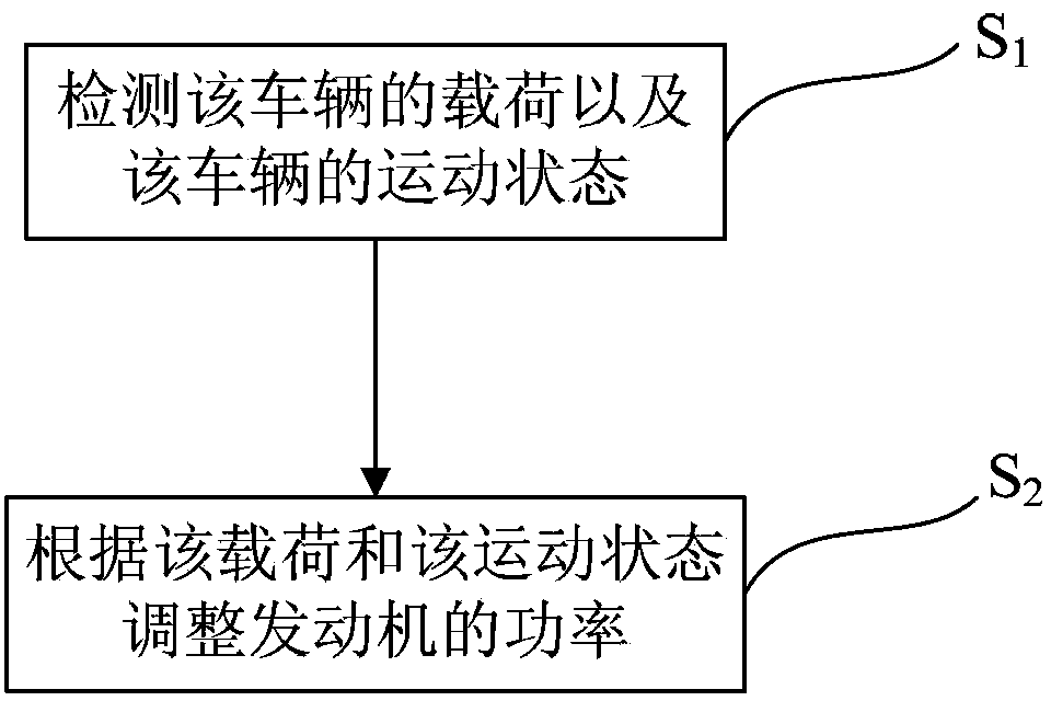 Engine power control system and method