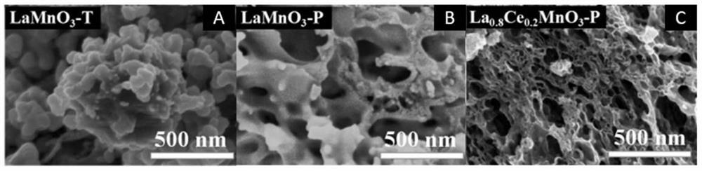 Plasma-assisted method for preparing perovskite type methane combustion catalyst