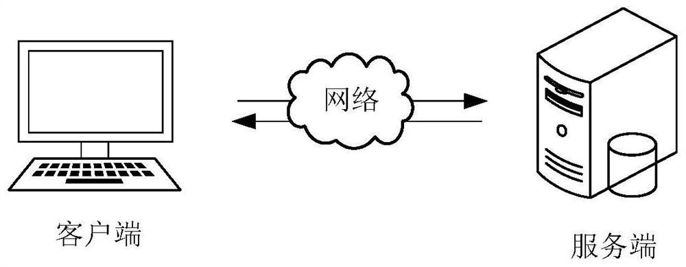 Abnormality processing method and device, equipment and medium