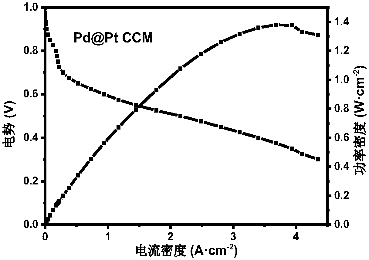 Ordered ultrathin film electrode as well as preparation method and application thereof