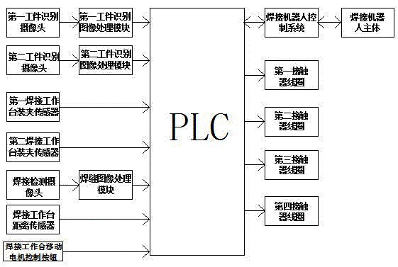 Welding control system and control method thereof