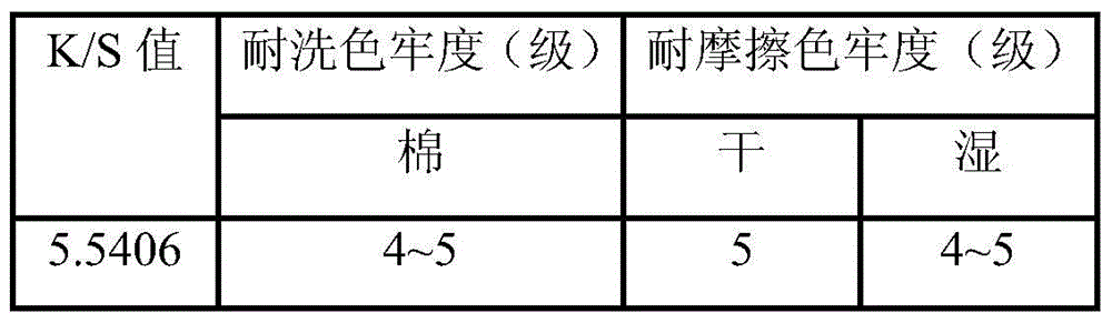 A kind of same-bath dyeing method of dyeing acrylic cotton fabric with direct dye and cationic dye