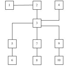 Unit reaction experimental system and method for remote education