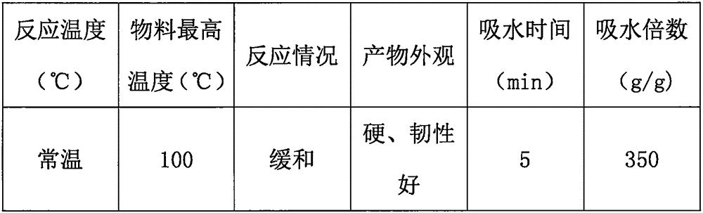 Water-retaining agent and manufacture method thereof