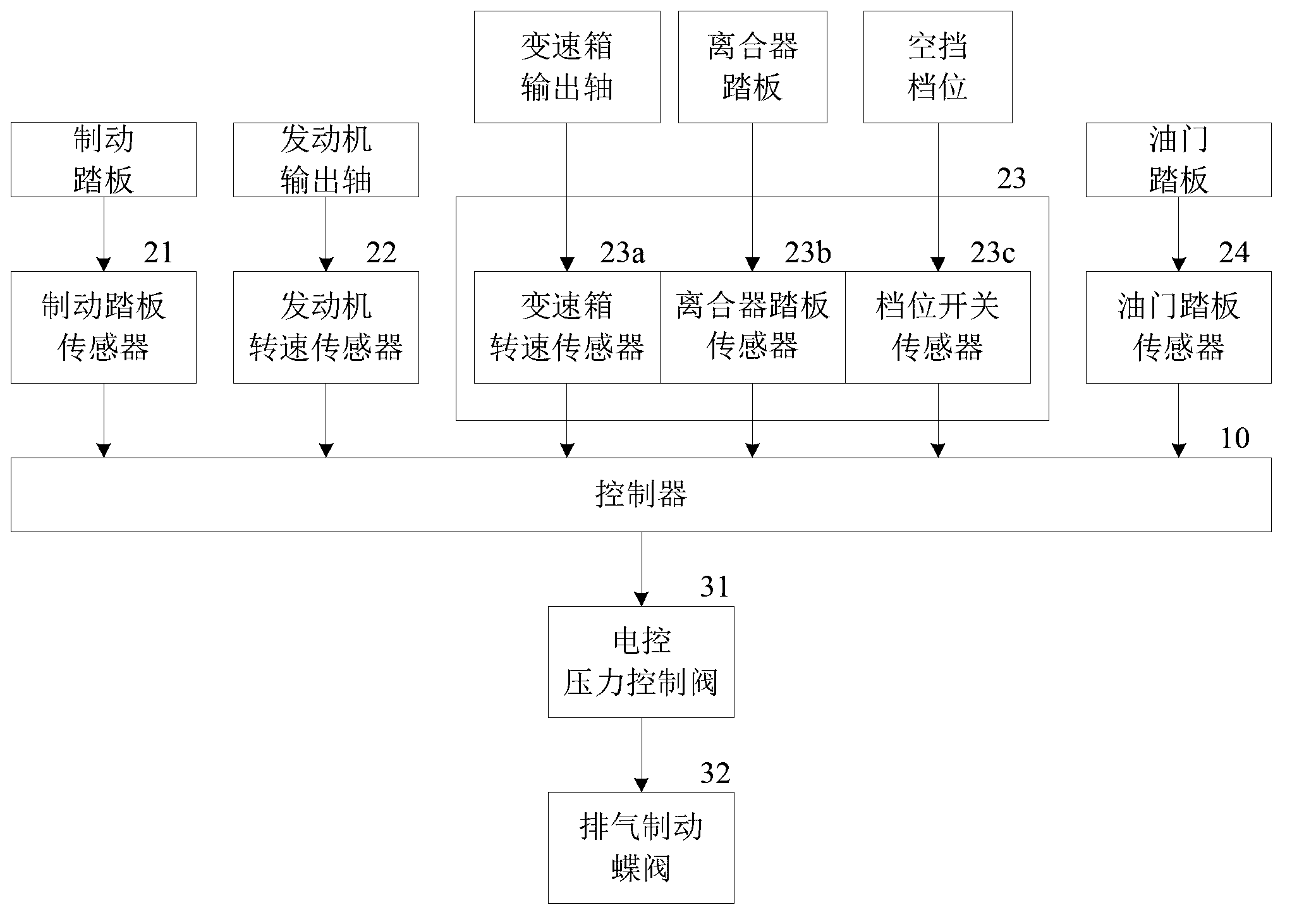 Intelligent control system and control method for continuous adjustment of automobile exhaust brake braking force