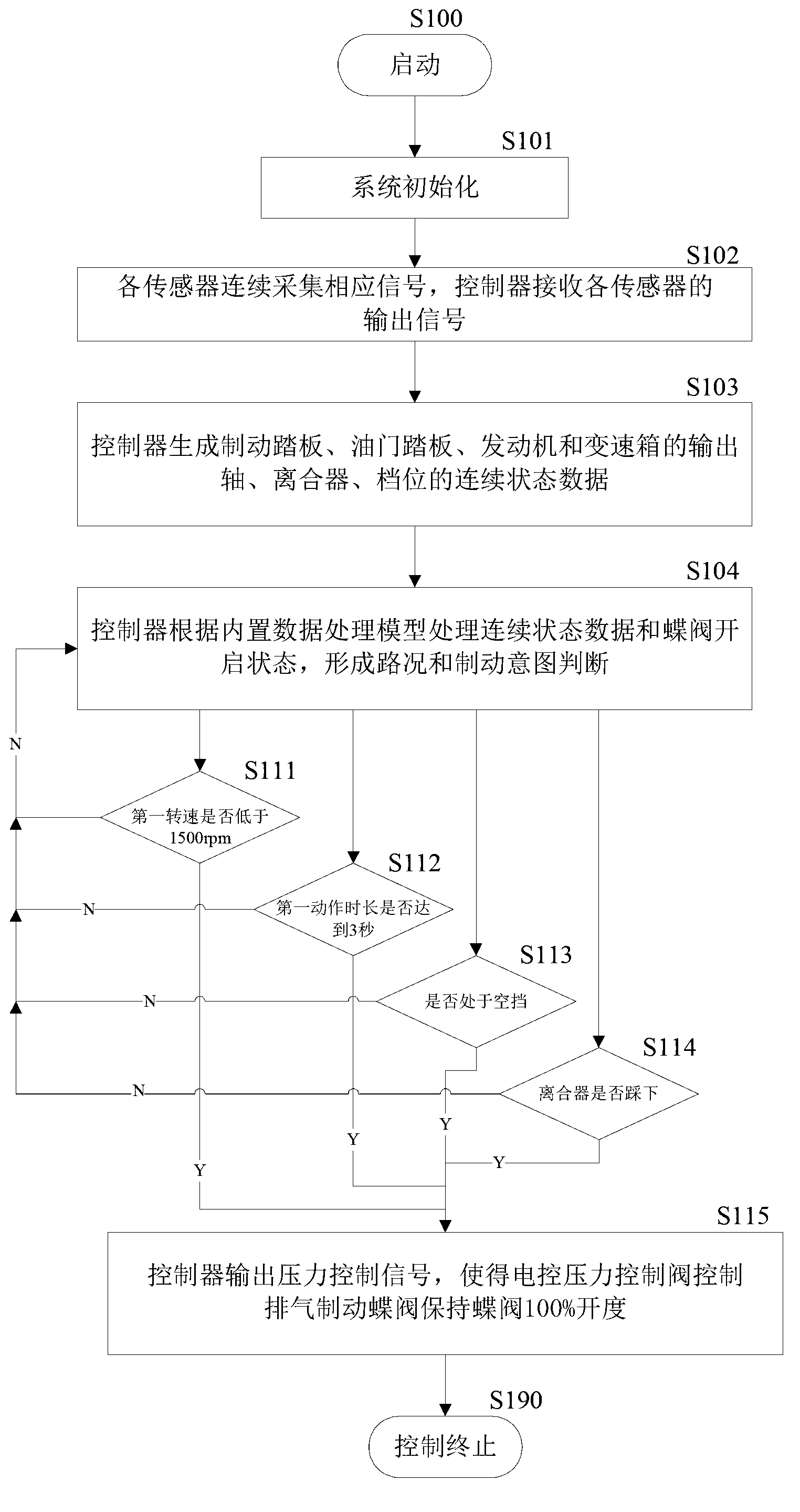 Intelligent control system and control method for continuous adjustment of automobile exhaust brake braking force