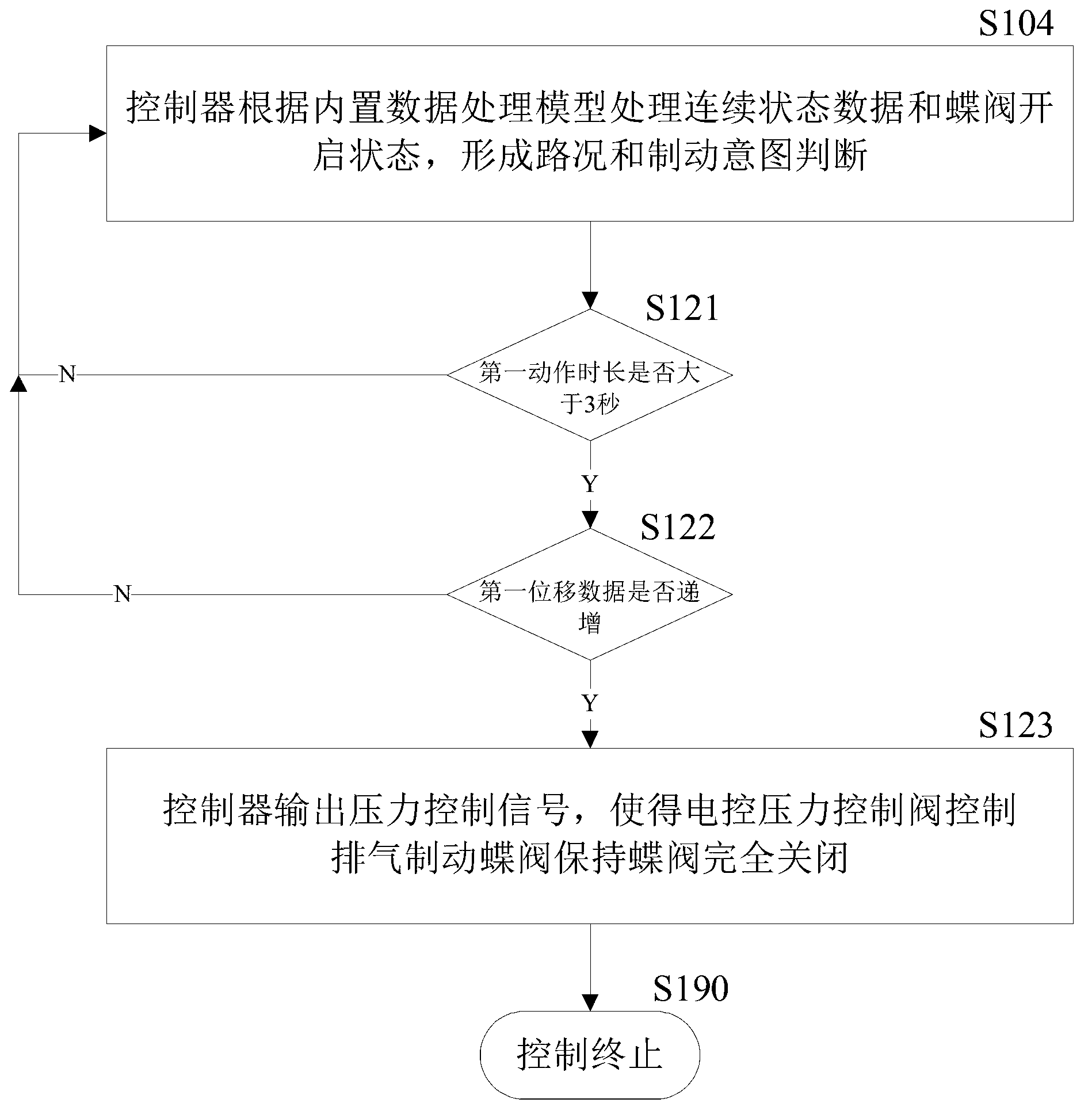 Intelligent control system and control method for continuous adjustment of automobile exhaust brake braking force