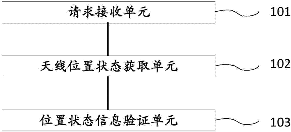 Router connection authentication method and system