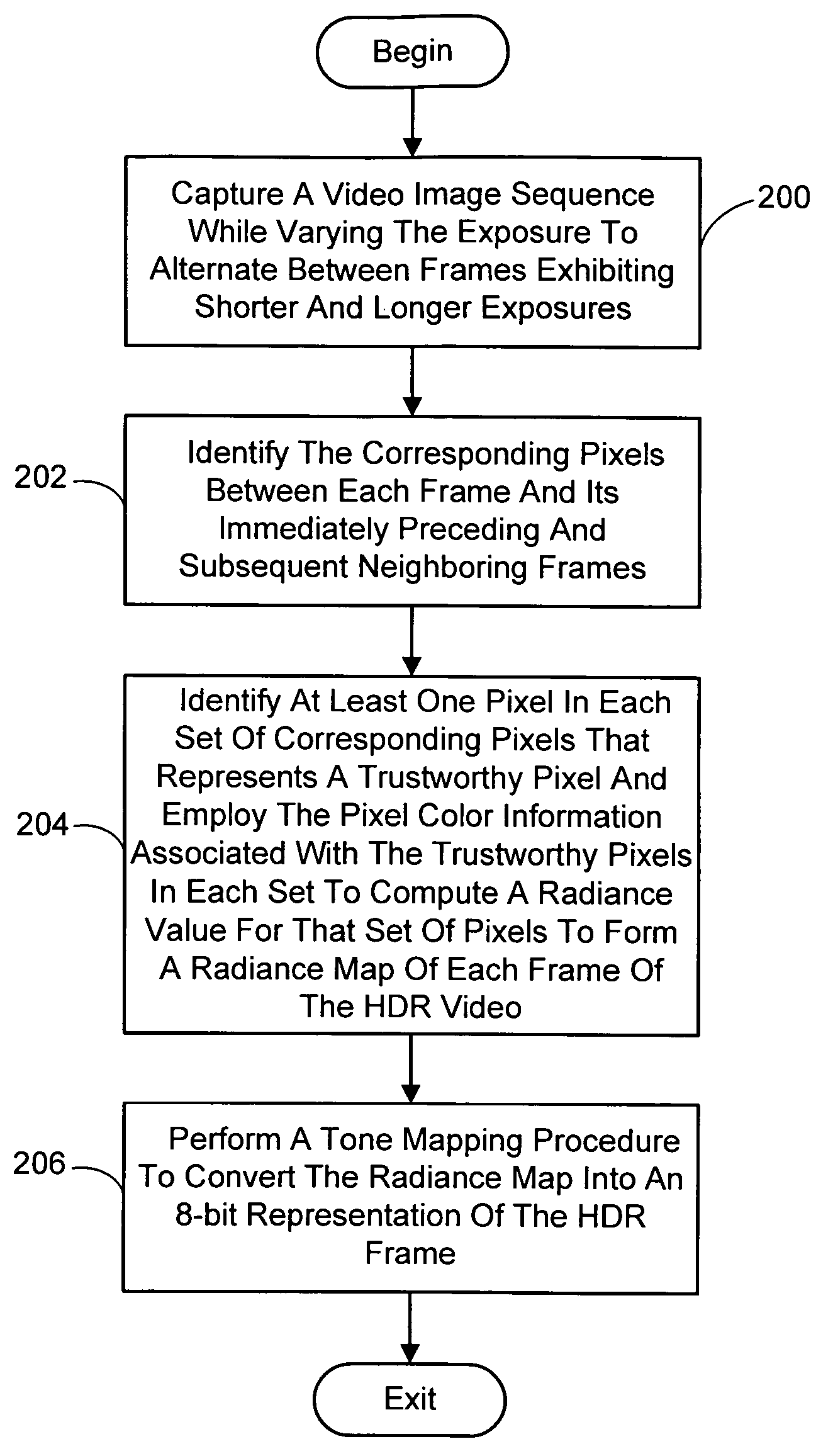 System and process for generating high dynamic range video