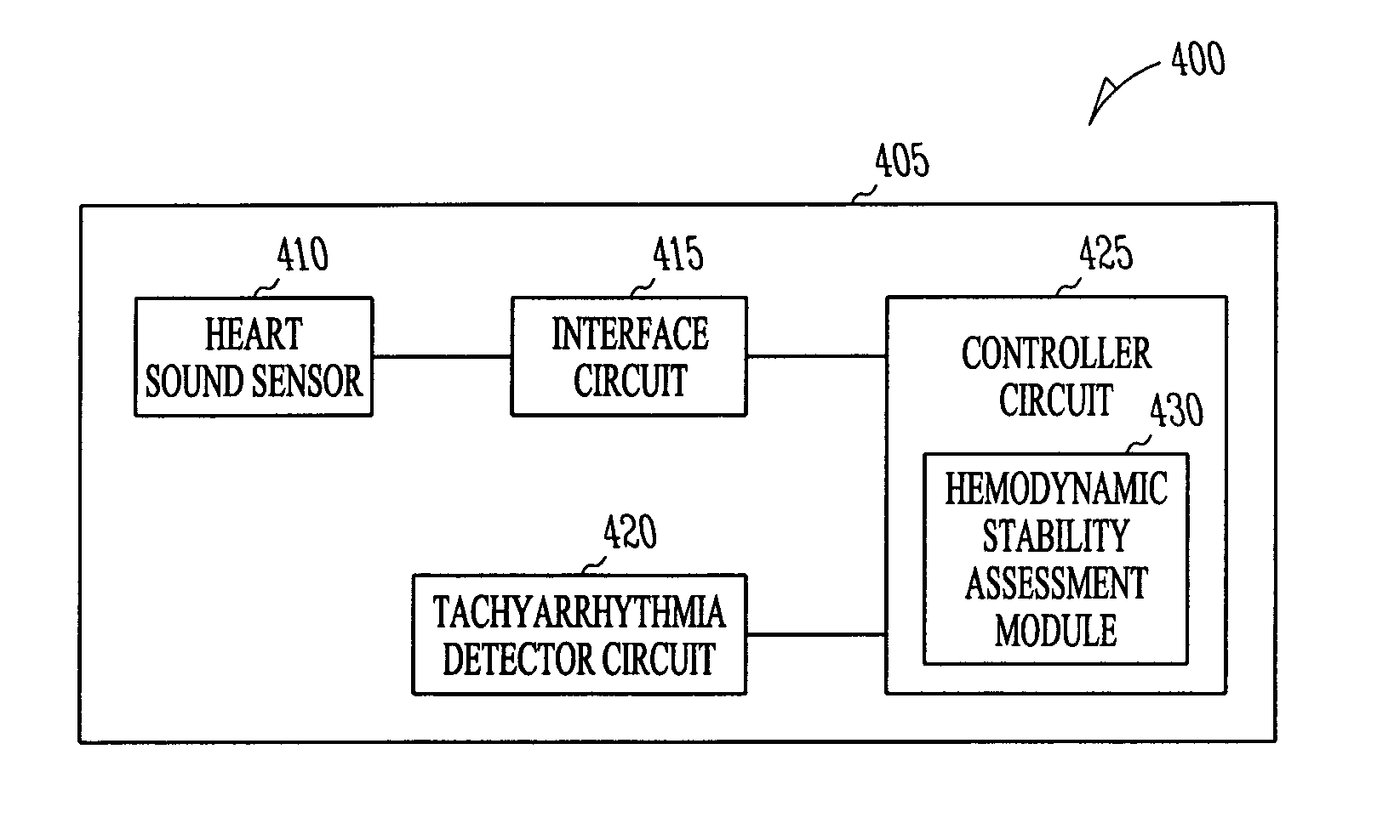 Hemodynamic stability assessment based on heart sounds