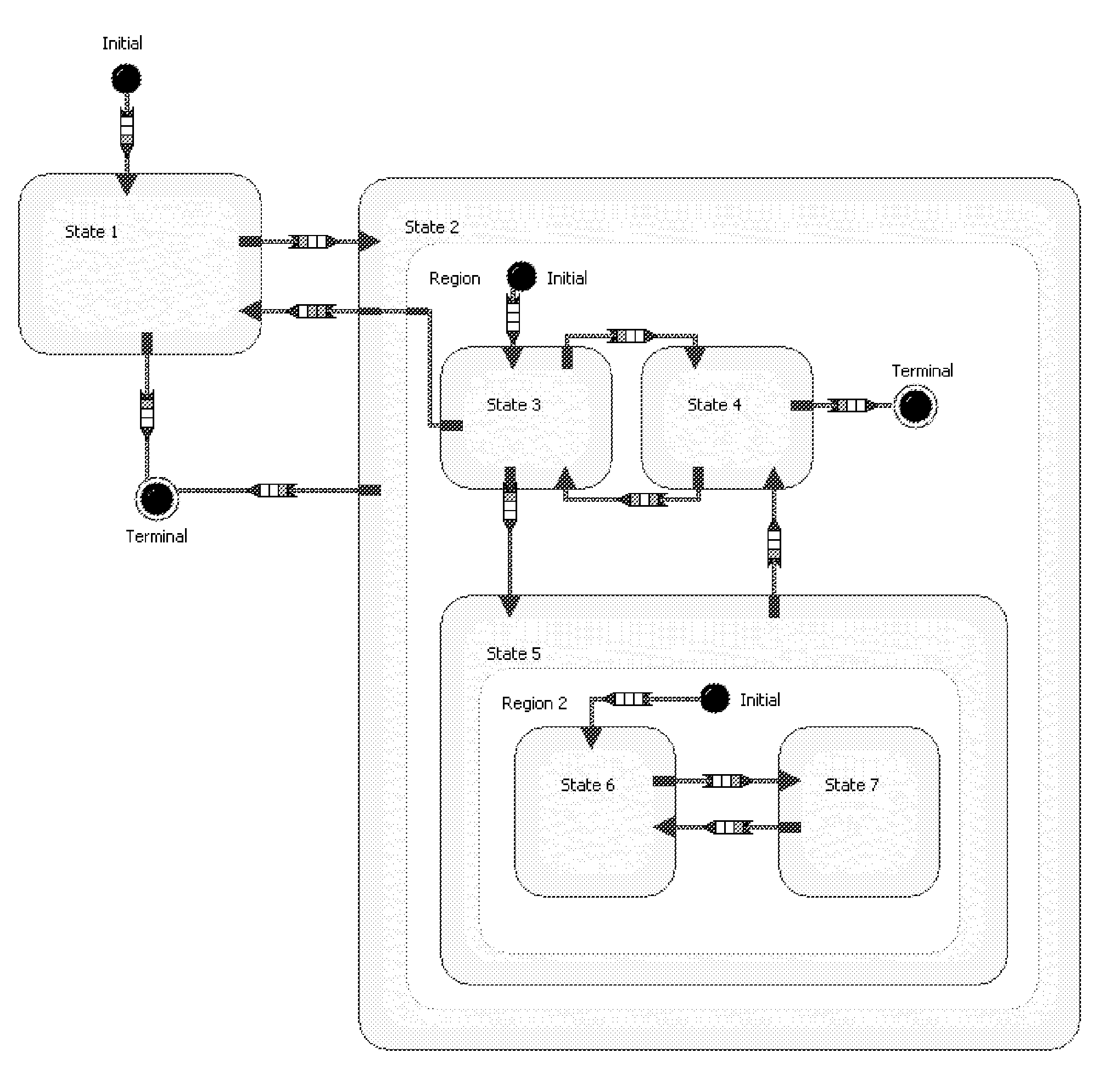 Statechart Development Environment with Embedded Graphical Data Flow Code Editor