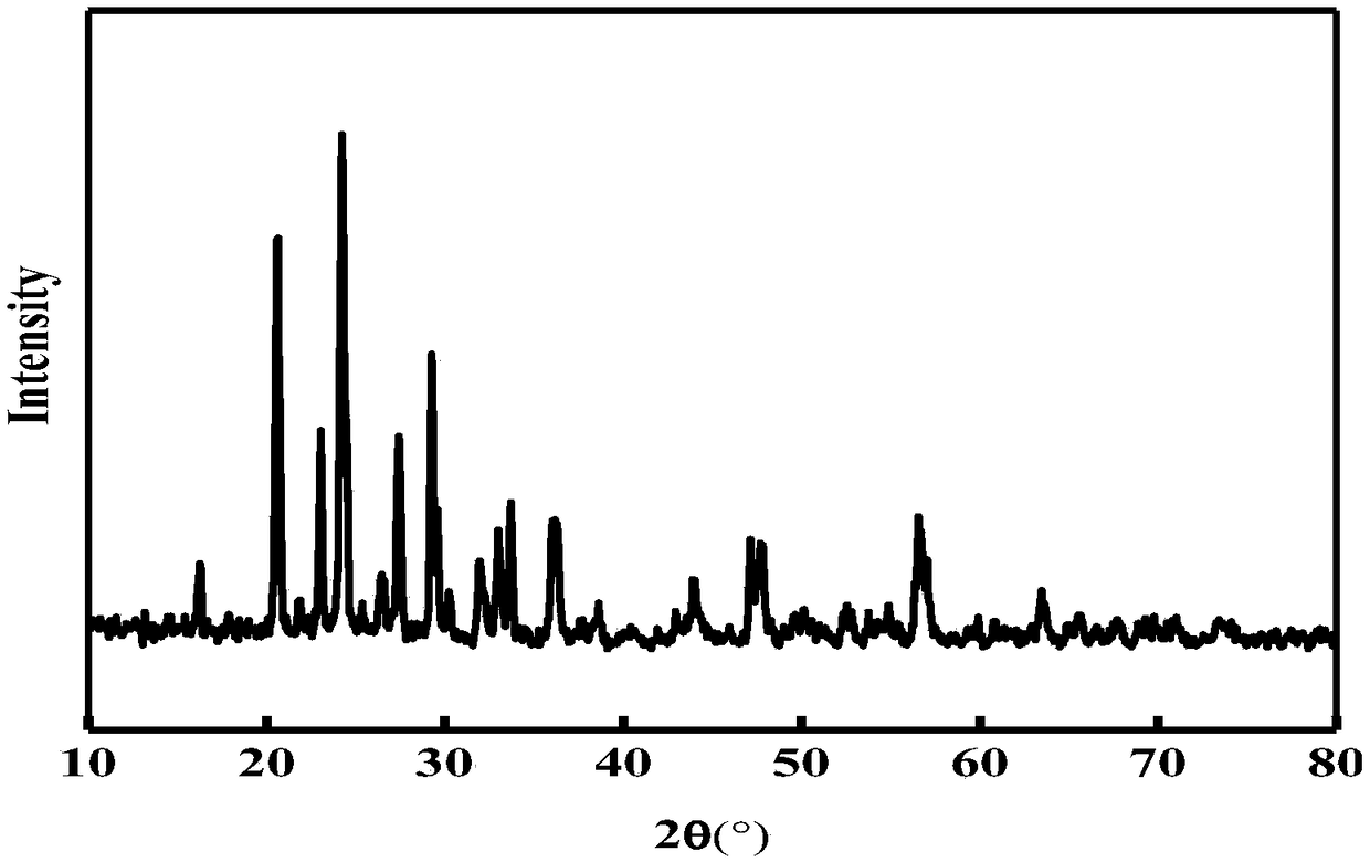 Anion doped high voltage charge and discharge lithium vanadium phosphate cathode material and preparation method thereof