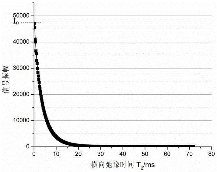 Method for representing cement hydration degrees by means of low-field nuclear magnetic resonance technology