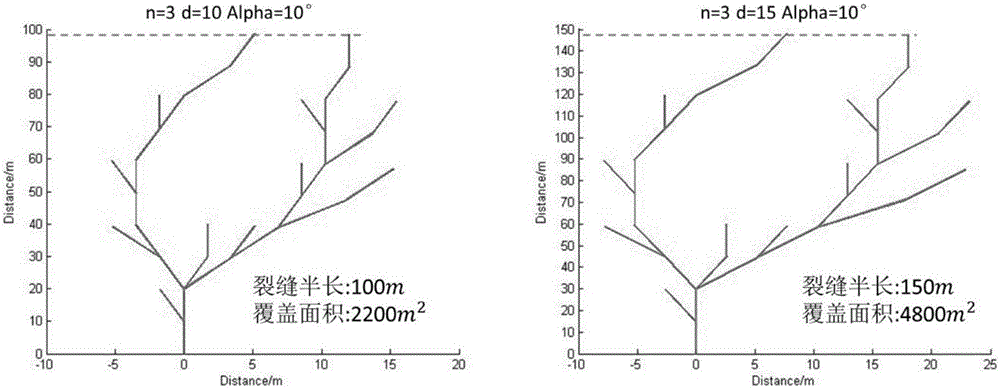 Inversion representation method of fracturing fracture network