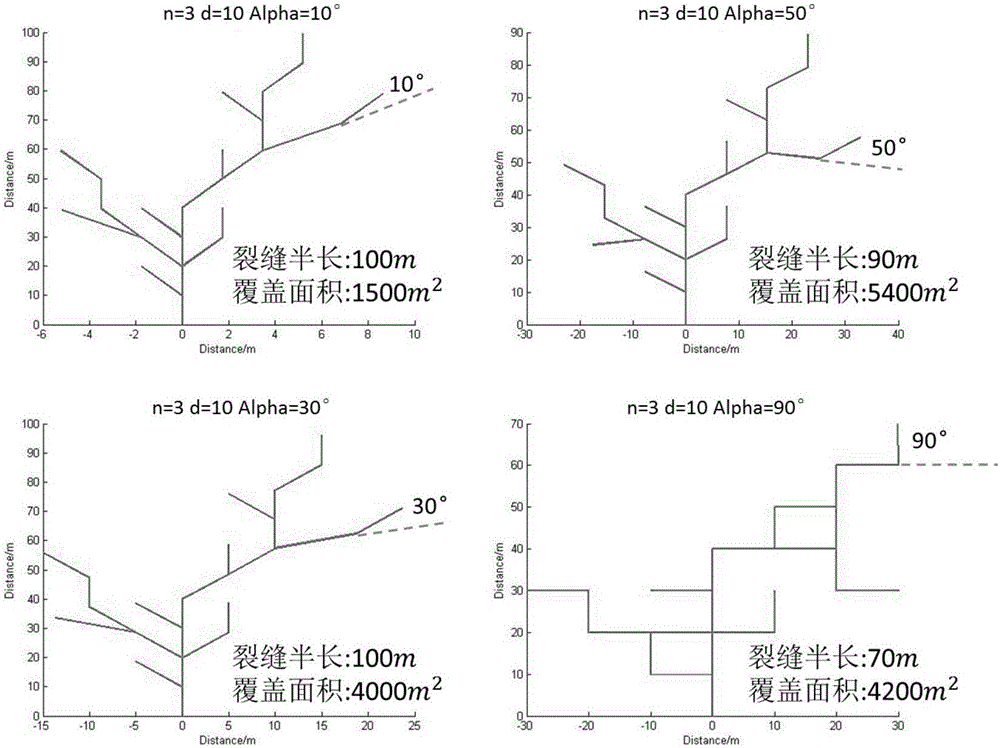 Inversion representation method of fracturing fracture network