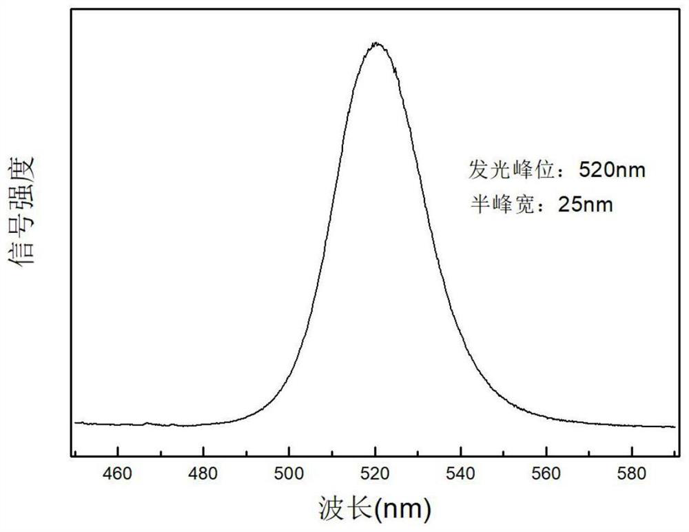 Perovskite quantum dot glass and preparation method and application thereof