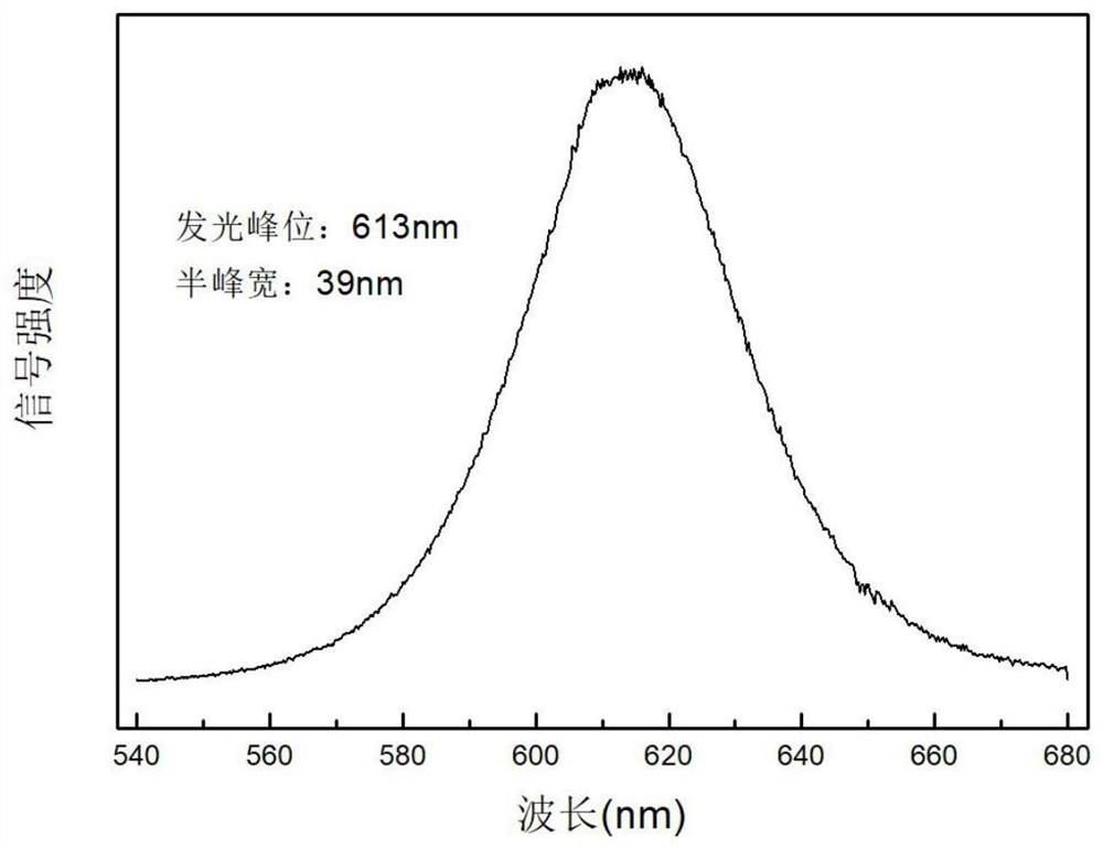 Perovskite quantum dot glass and preparation method and application thereof