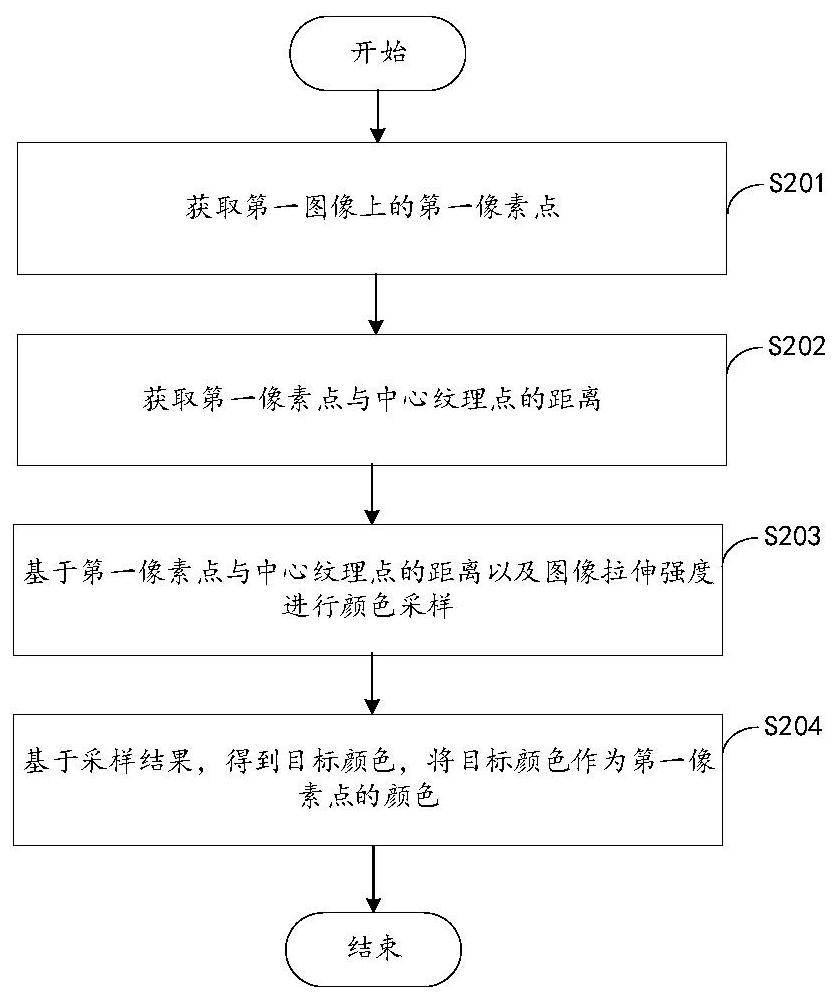 Image processing method, device, electronic equipment and storage medium