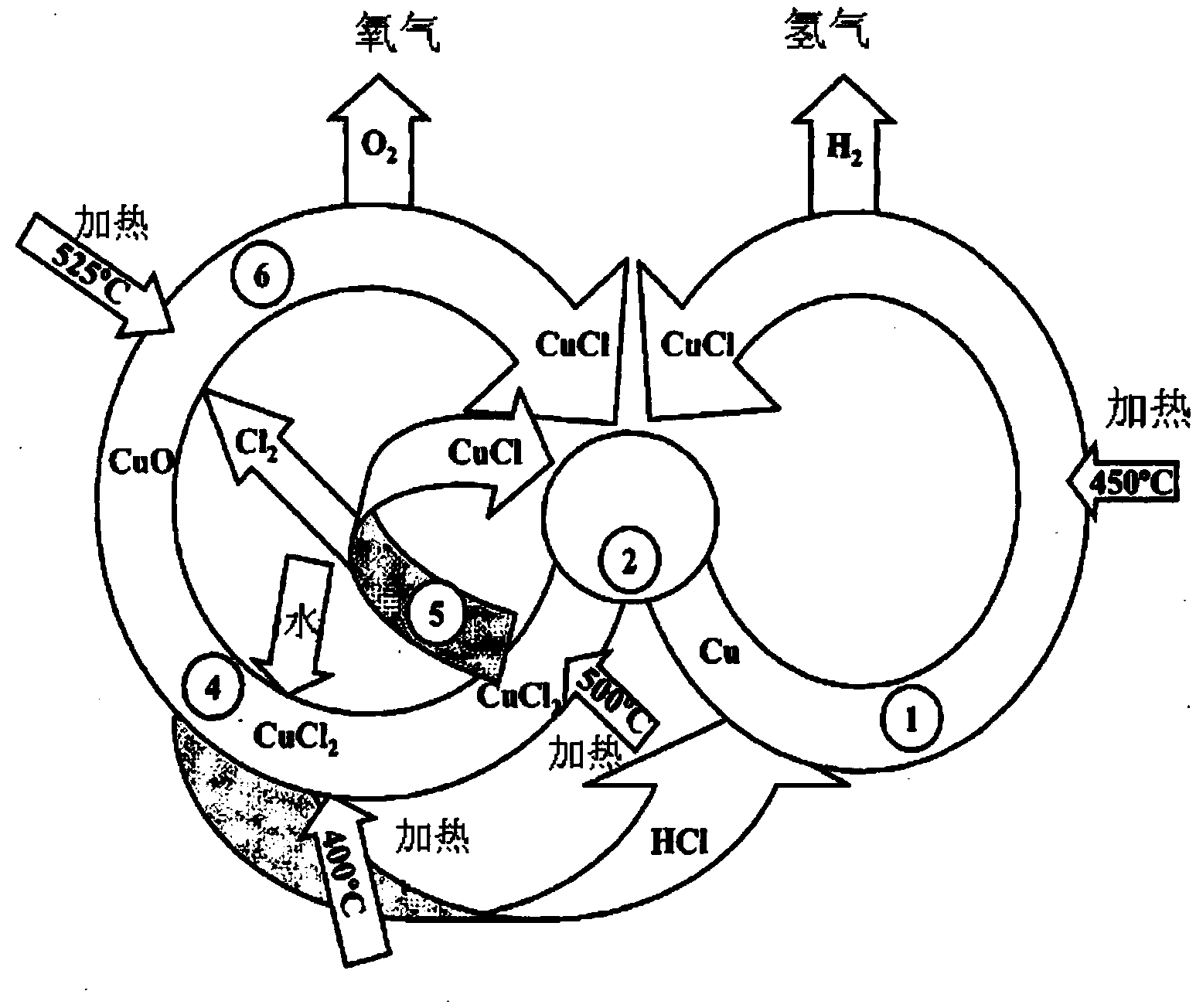 Hydrogen production method by multi-step copper-chlorine thermochemical cycle