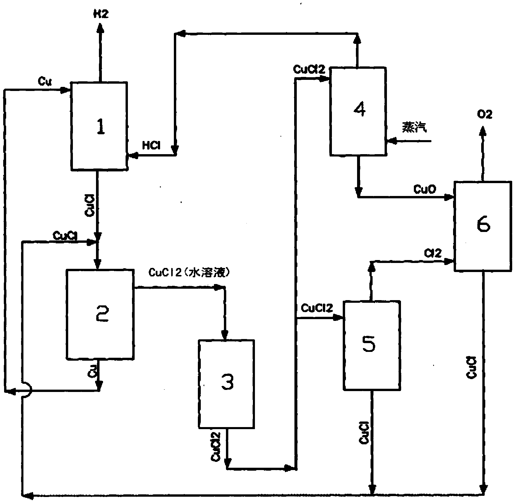 Hydrogen production method by multi-step copper-chlorine thermochemical cycle