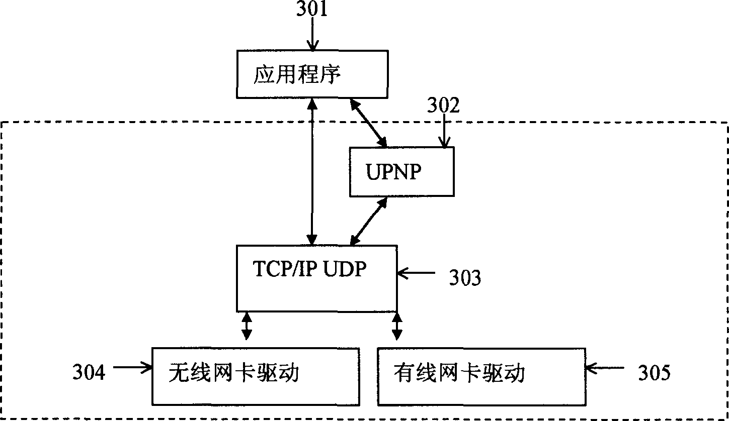 Network multi-media TV. set based on UPNP protocol