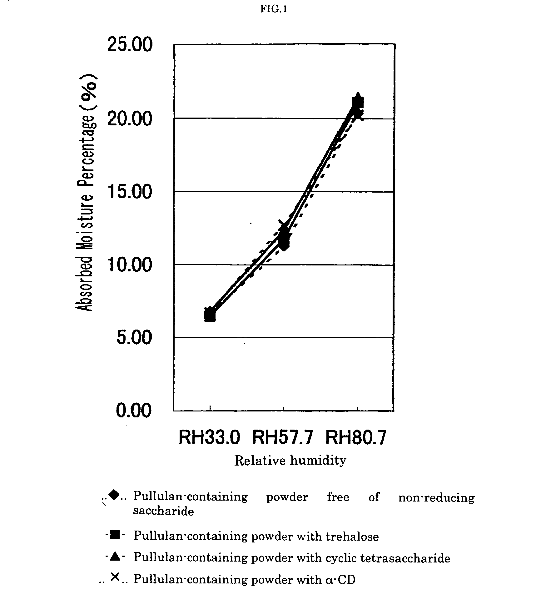 Pullulan-containing powder, process for producing the same and use thereof