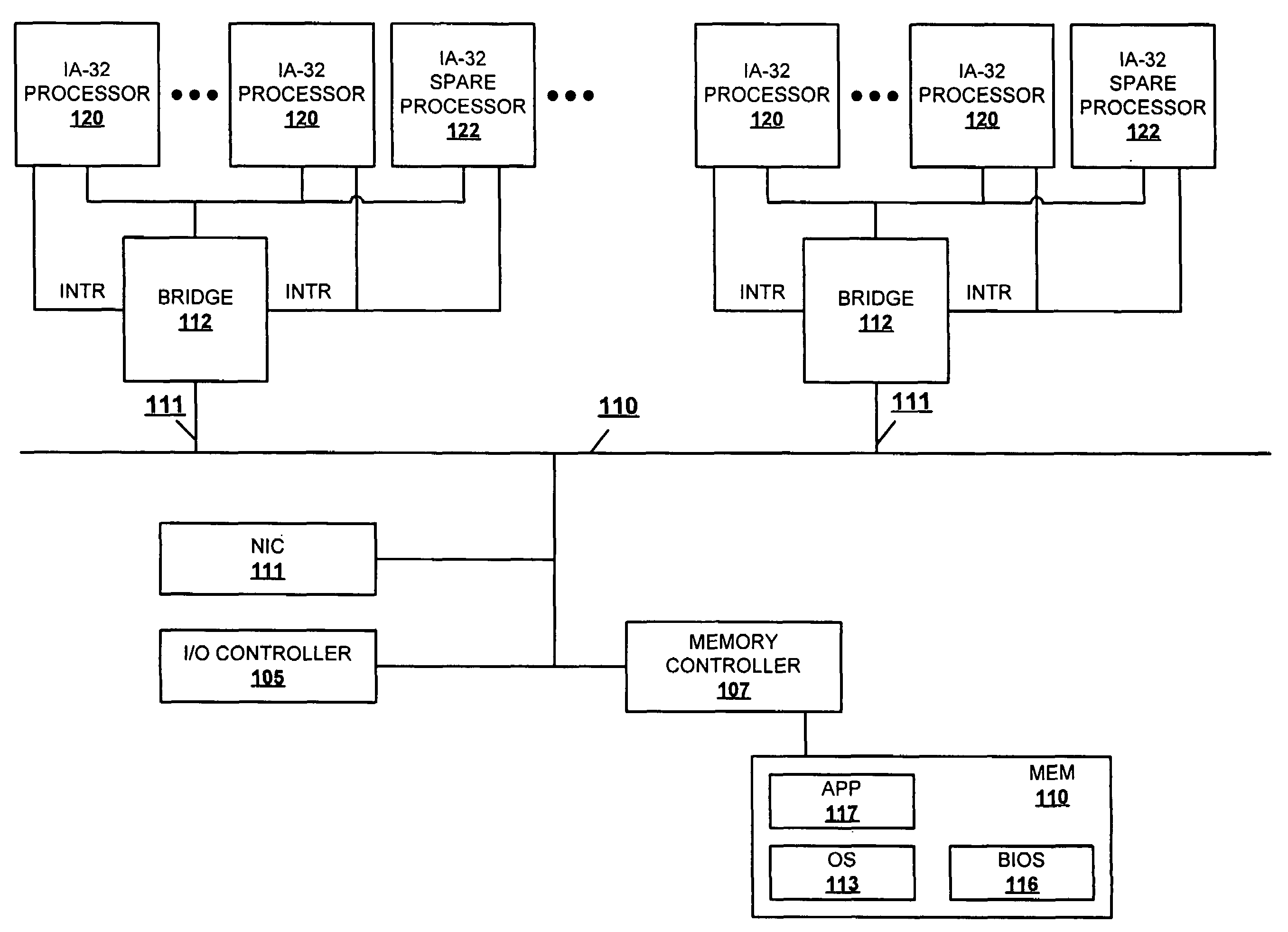 Autonomous fail-over to hot-spare processor using SMI