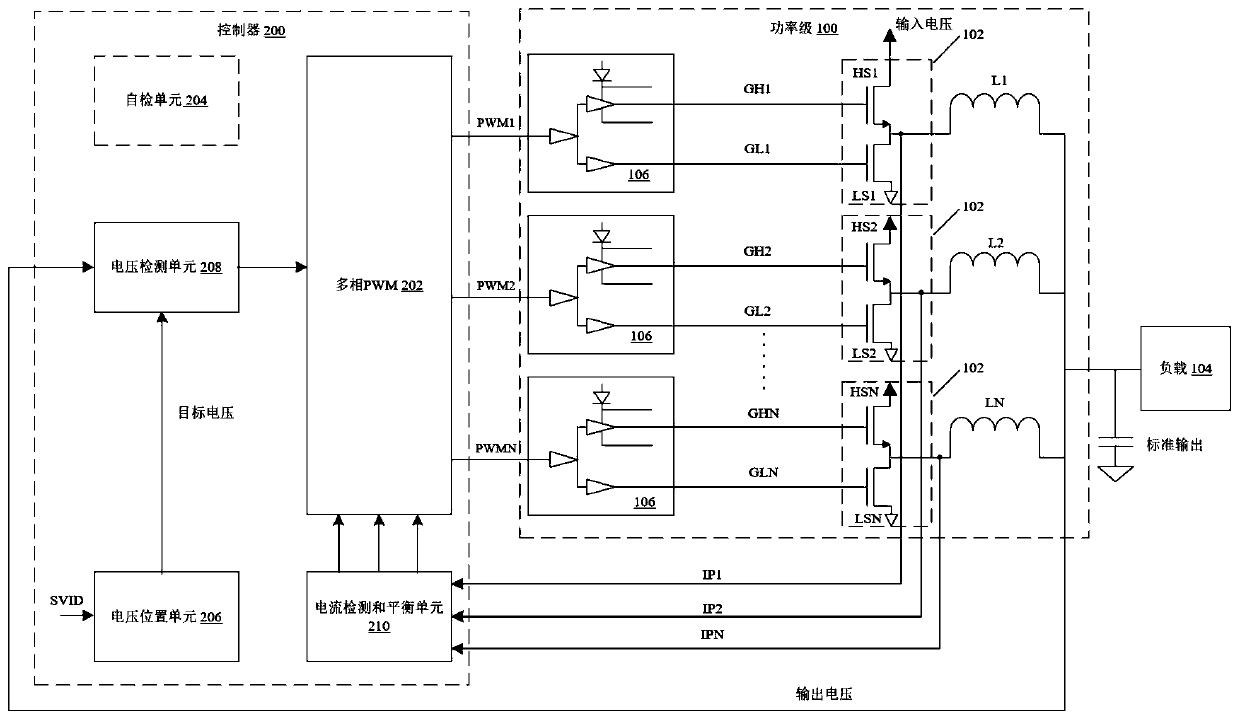 Multi-phase voltage stabilizer for phase current testing in slope current mode