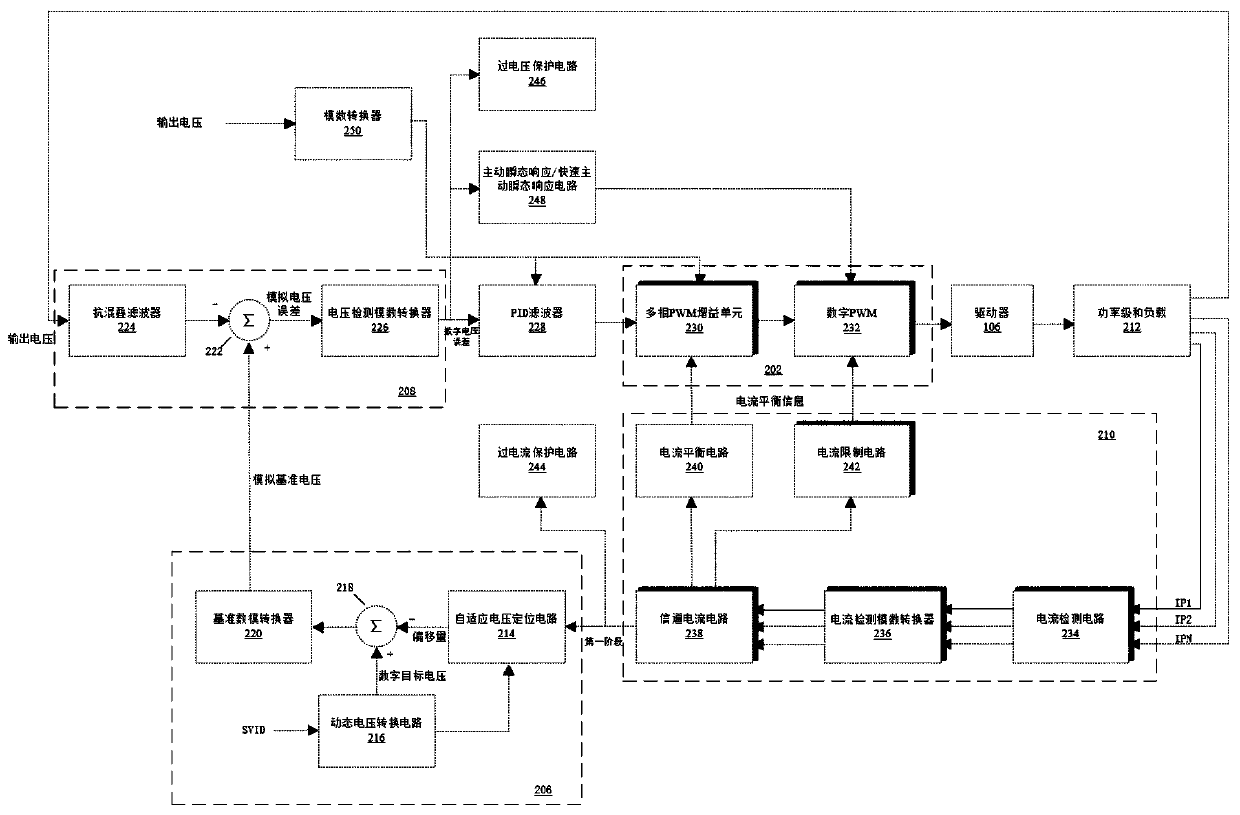 Multi-phase voltage stabilizer for phase current testing in slope current mode