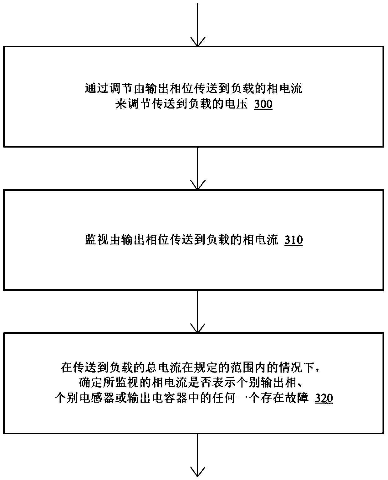 Multi-phase voltage stabilizer for phase current testing in slope current mode