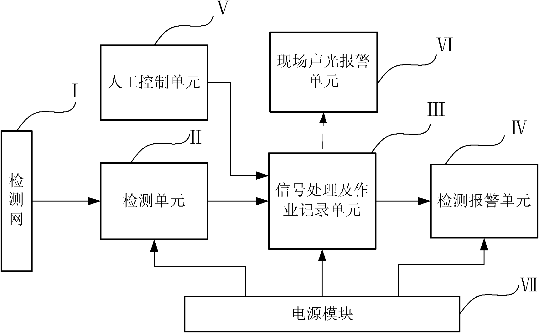 Dangerous rock falling stone alarm system and method for dangerous rock falling stone alarm