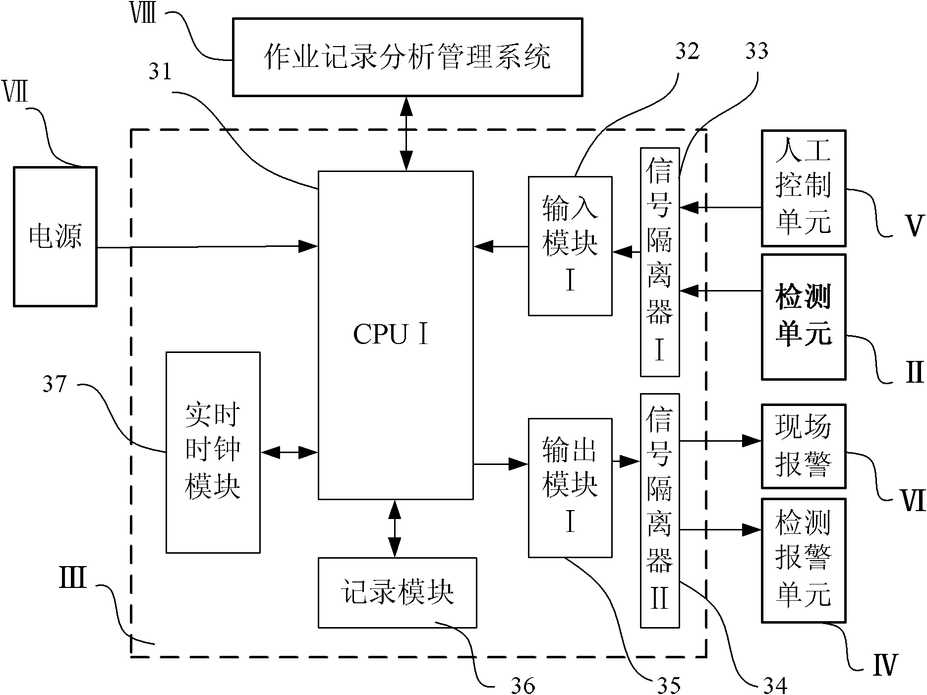 Dangerous rock falling stone alarm system and method for dangerous rock falling stone alarm