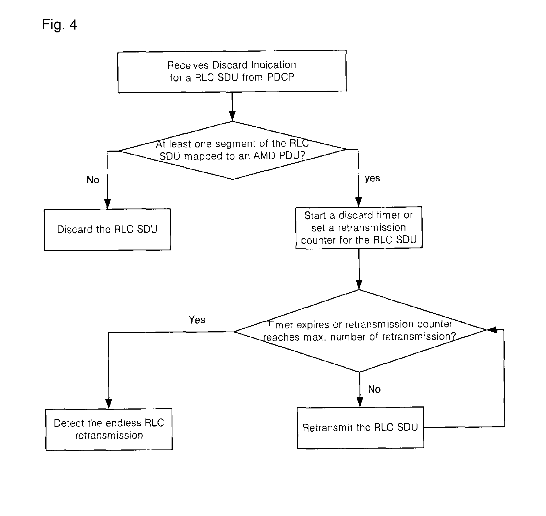 Method of detecting and handling and endless RLC retransmission