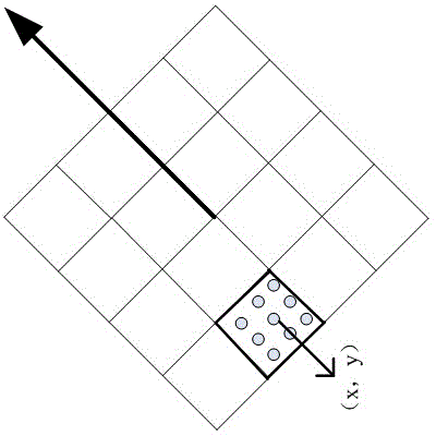 Multi-scale cylindrical projection panorama image generating method for video monitoring