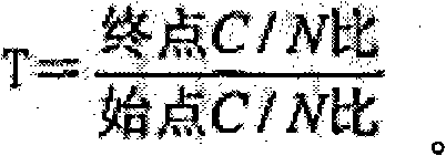 Method for evaluating pre-processing effect of high-efficient straw methane utilization