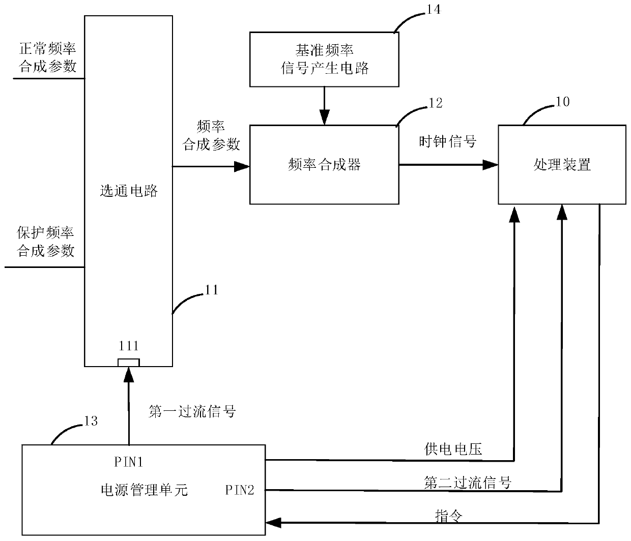 Protection method and equipment for processing device operation