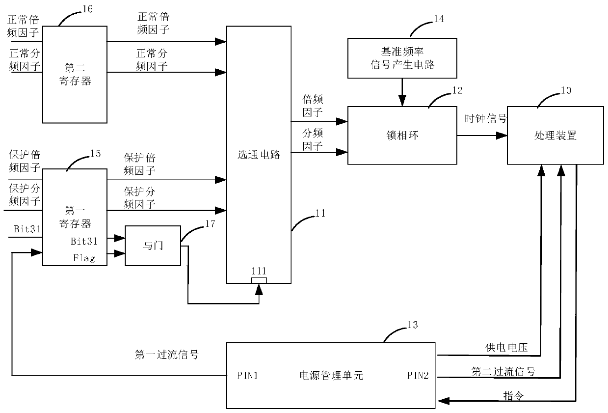 Protection method and equipment for processing device operation