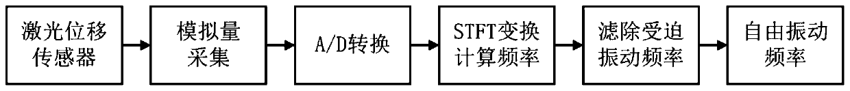 A flexible membrane tension measurement method based on frequency detection