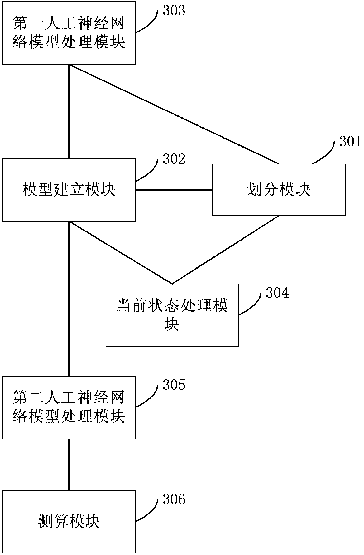 Bus arrival time estimation method and device