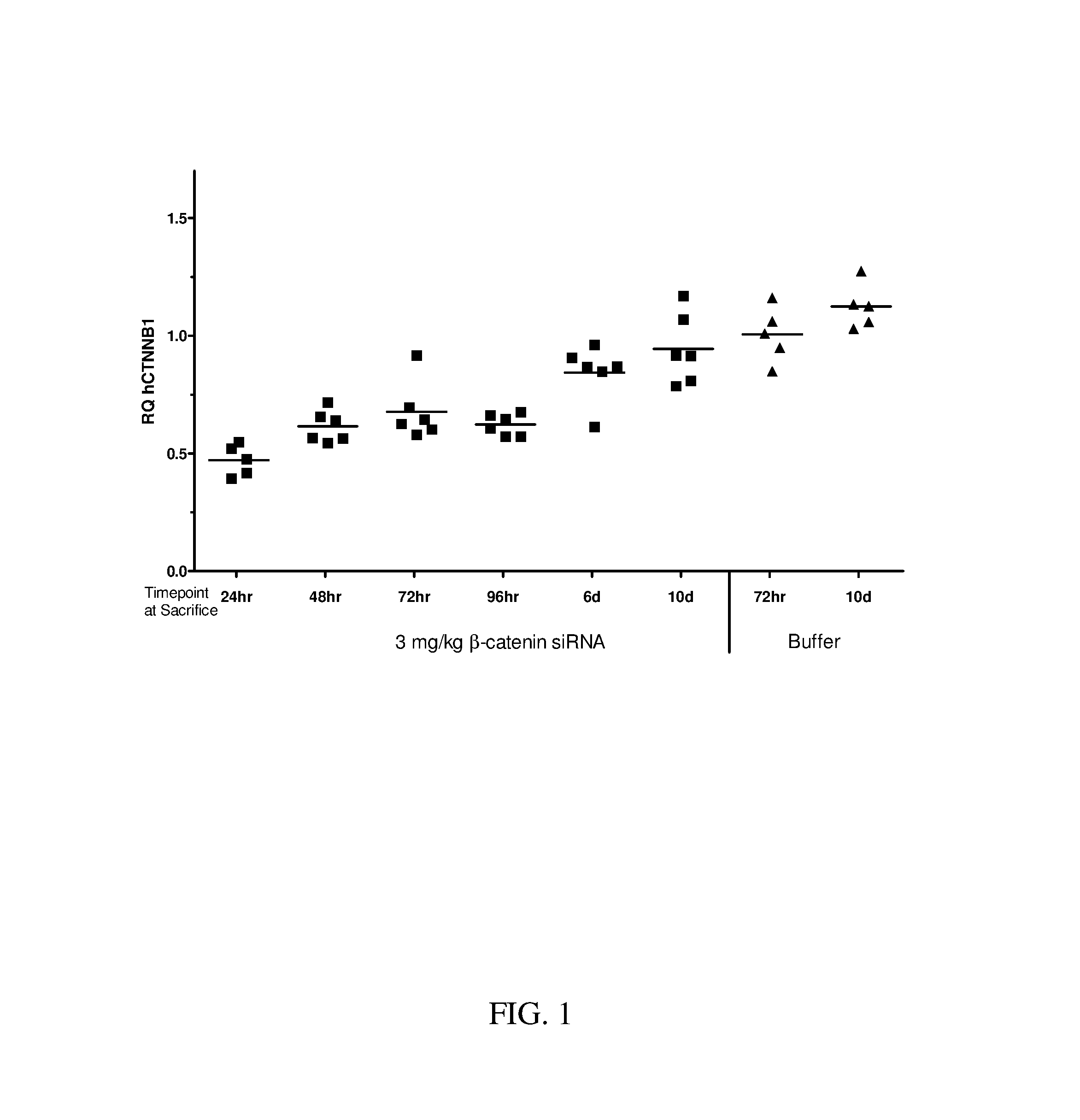 Block copolymers