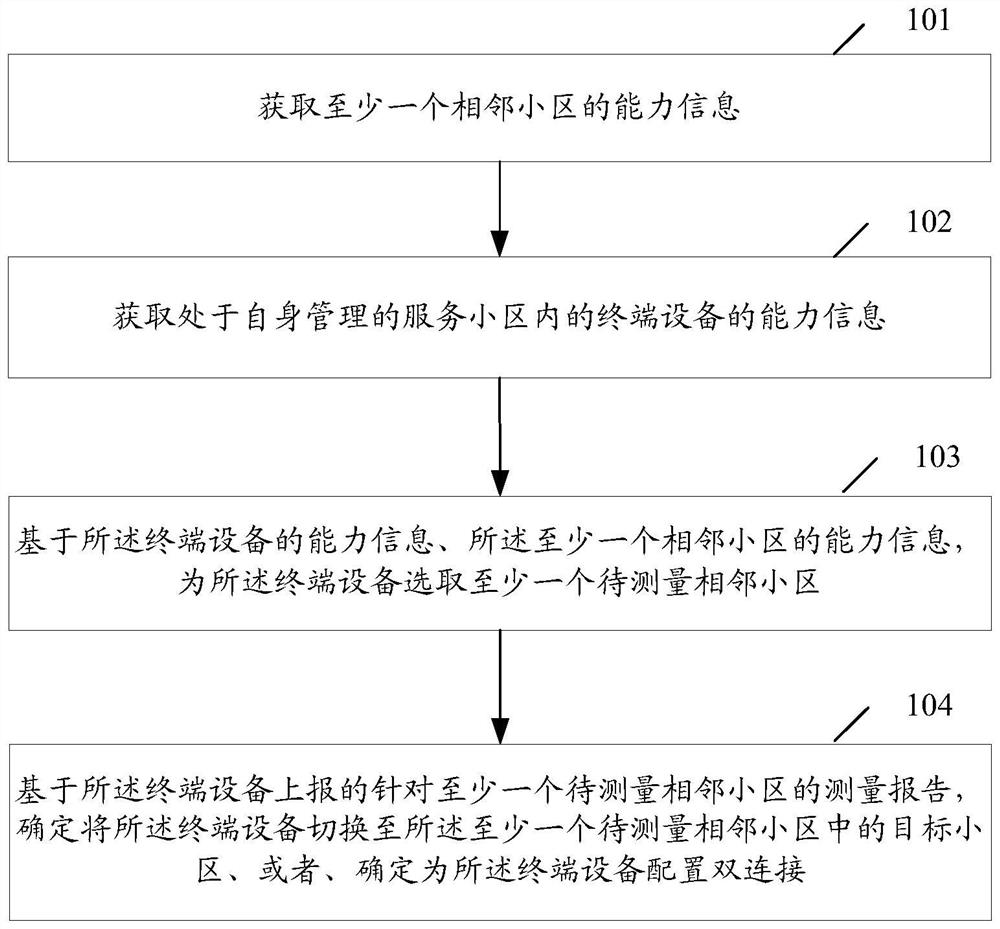 A connection management method, first network device, terminal device and system