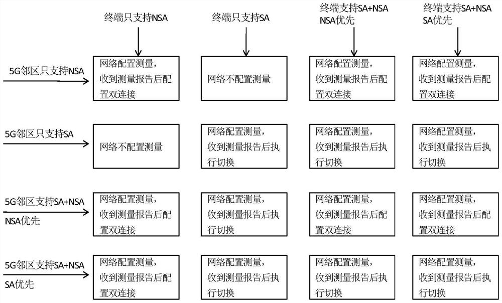 A connection management method, first network device, terminal device and system