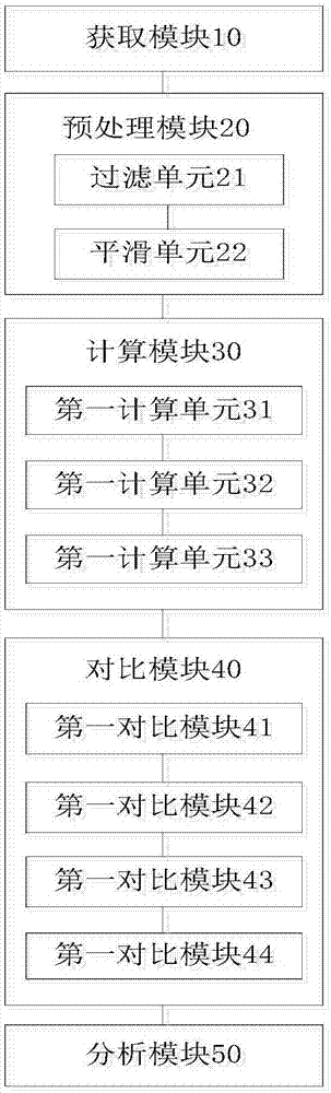 Flame detection method and device